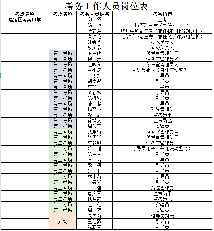 考务工作人员岗位表.png